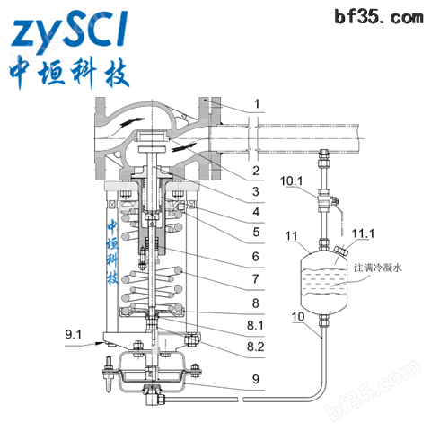 ZZYP高精度自力式蒸汽减压阀