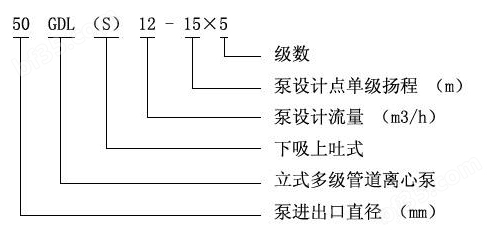 GDL型立式多级管道离心泵型号意义.jpg