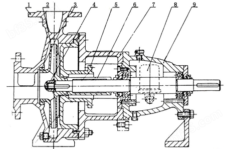IH不锈钢离心泵结构图