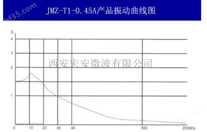 JMZ-T1-0.45振动曲线图.jpg