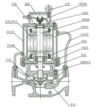 SLG水冷型低噪音泵 结构图