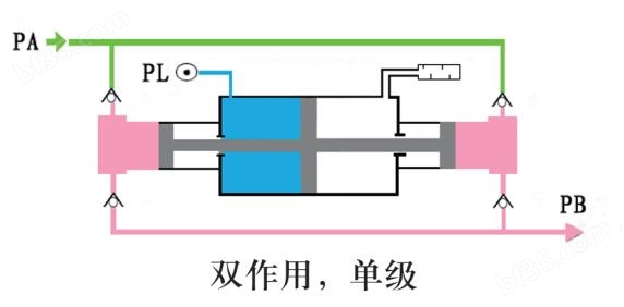 东莞赛森特氮气增压设备为双作用单级增压泵