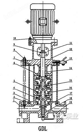 GDL型立式多级管道离心泵结构图