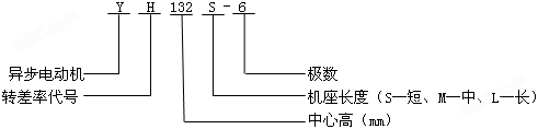 YH系列高转差率三相异步电动机型号标记