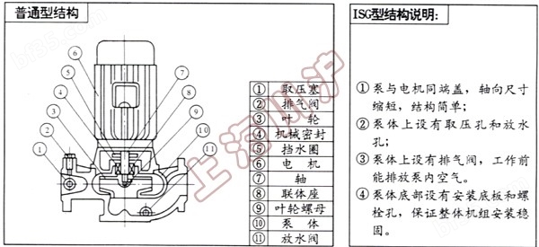 ISG单级单吸立式离心泵 结构简图