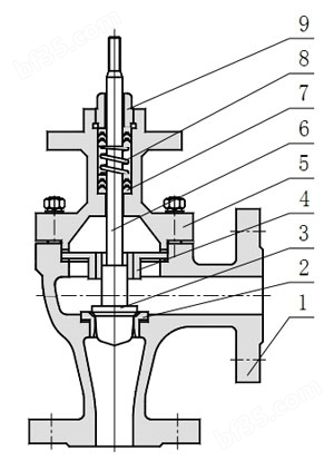 ZDSJ电动角型调节阀主要零件材料及内部结构