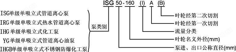GRG高温管道离心泵型号解释意义