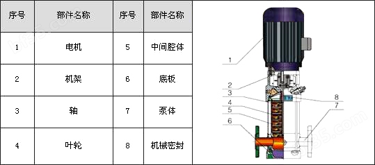 CDLF/QDLF轻型不锈钢冲压多级离心泵结构图