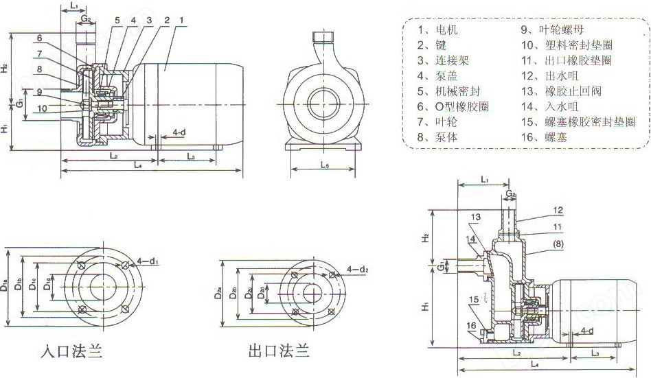 SFB/SFBX不锈钢耐腐蚀泵尺寸结构图