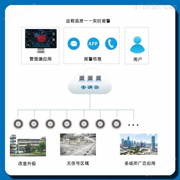 安庆市智慧消防项目建设