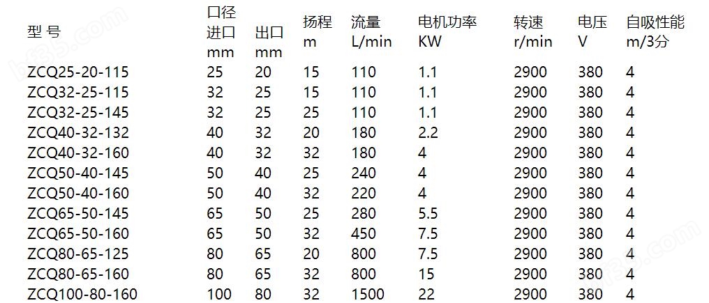自吸磁力泵参数表